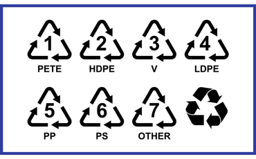 Маркировка пластиковой упаковки: виды знаков и их расшифровка